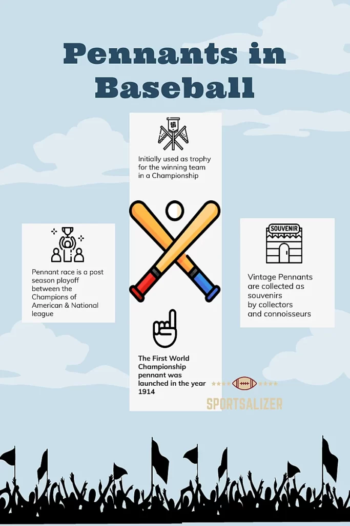 Rules about Pennant in Baseball