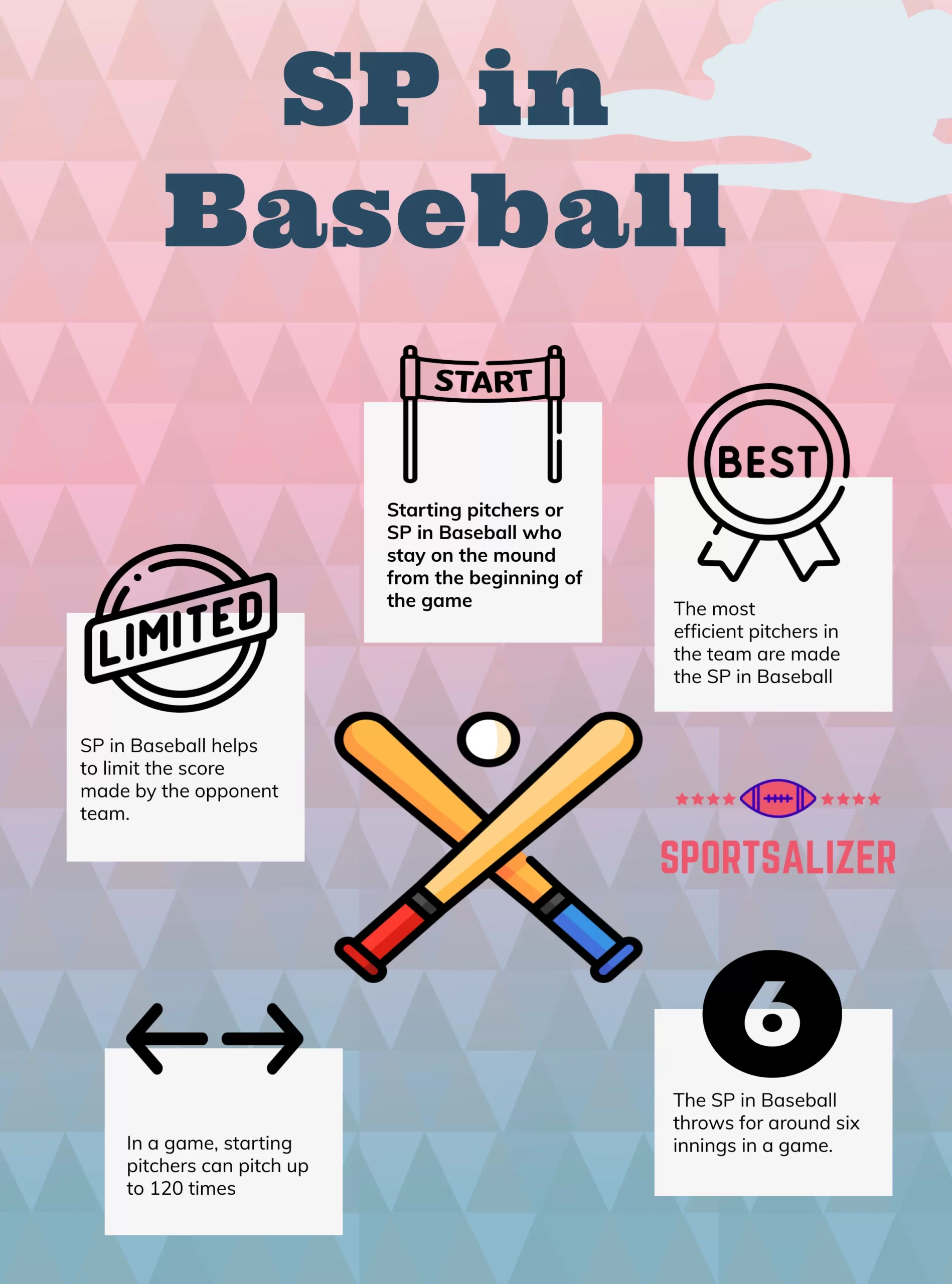 SP in Baseball sportsalizer