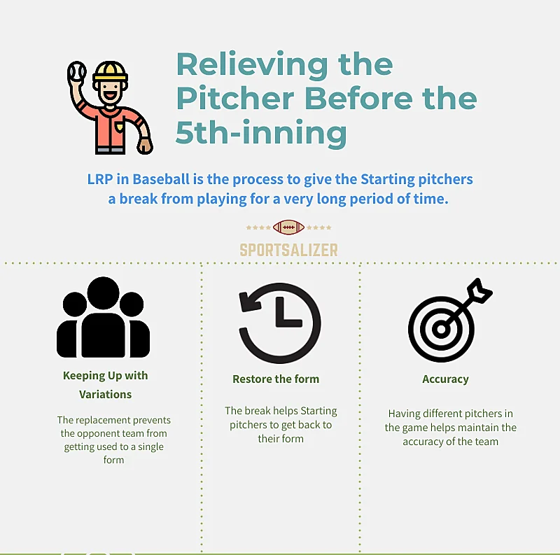 LRP in baseball Explained