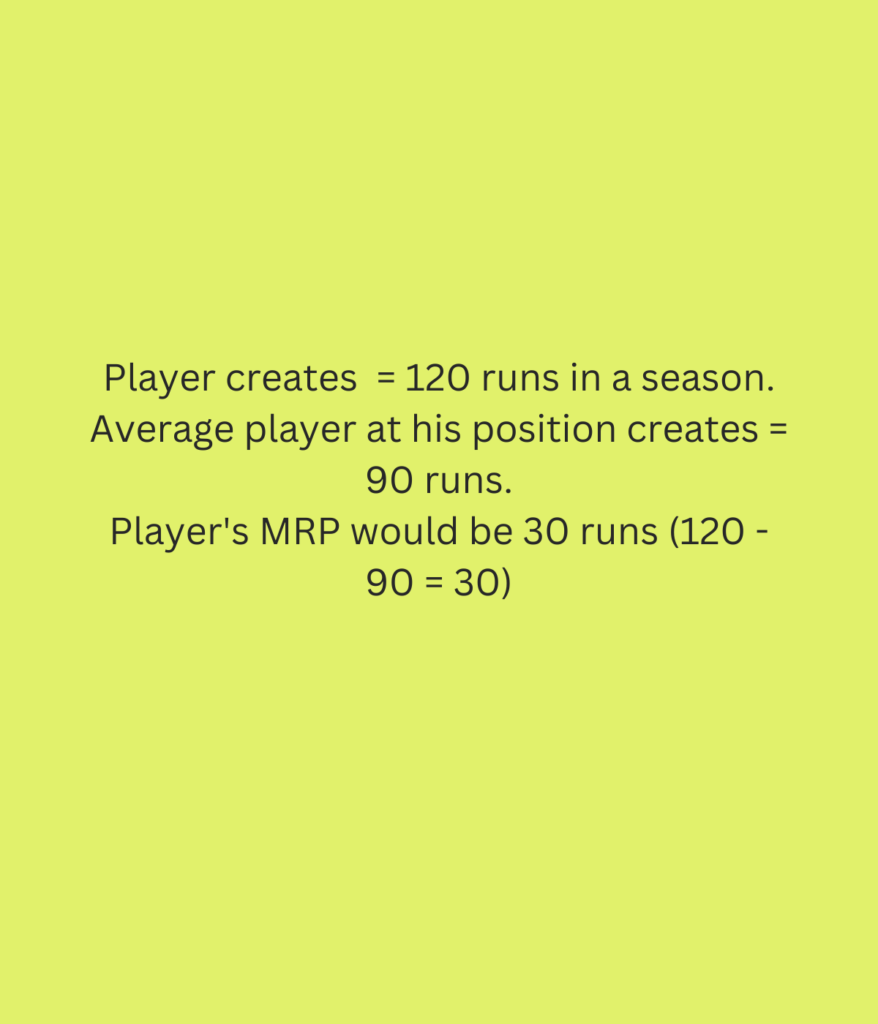 How is MRP Calculated in Baseball? 