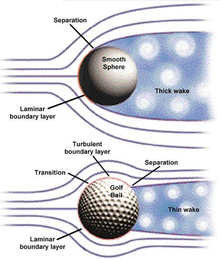 History of Dimpled Golf Balls 